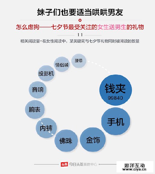七夕节哪对cp最虐狗 什么礼物最受欢迎