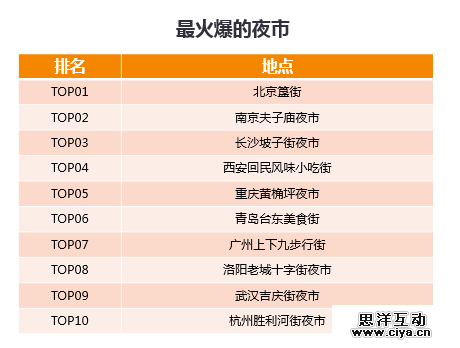 吃货出行指南:大数据告诉你去哪儿吃 吃货出行指南:大数据告诉你去哪儿吃