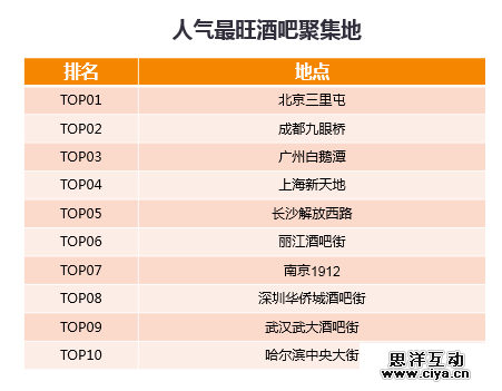 吃货出行指南:大数据告诉你去哪儿吃 吃货出行指南:大数据告诉你去哪儿吃