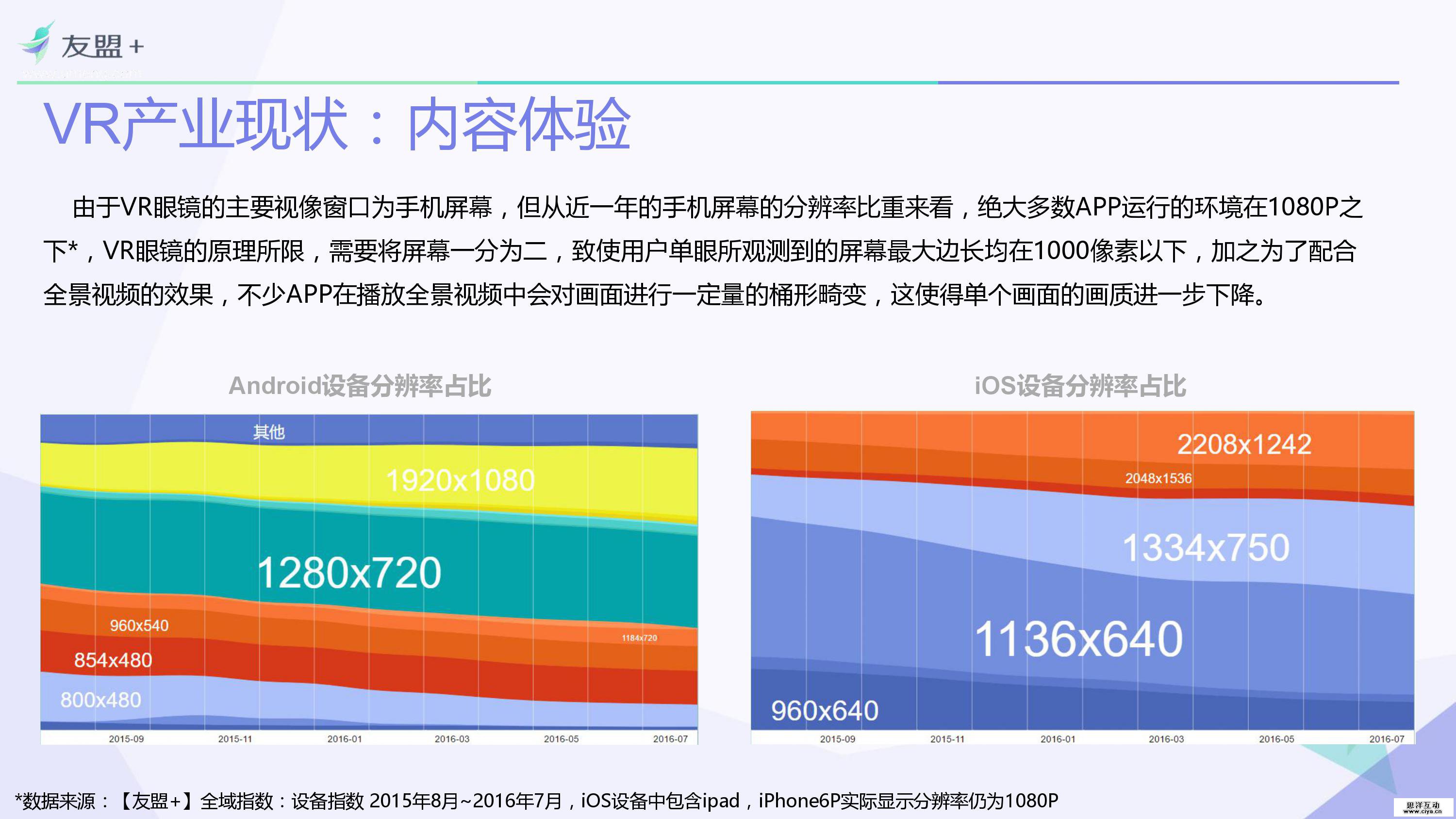VR类应用行业研究报告