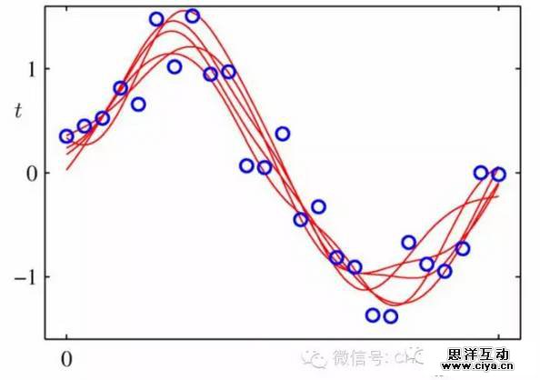 量化投资之“小数据”的统计学 量化投资之“小数据”的统计学