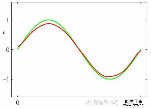量化投资之“小数据”的统计学 量化投资之“小数据”的统计学