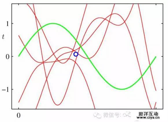 量化投资之“小数据”的统计学 量化投资之“小数据”的统计学