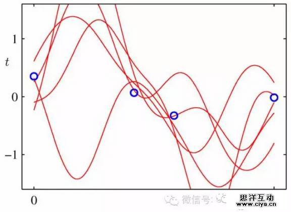 量化投资之“小数据”的统计学 量化投资之“小数据”的统计学