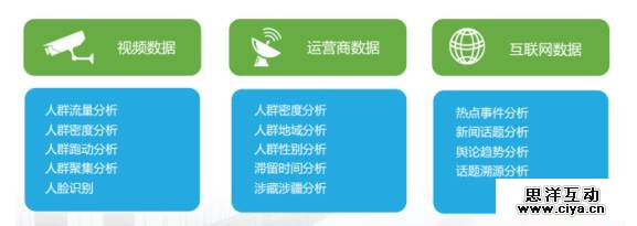 不同类型数据.jpg 不同类型数据.jpg