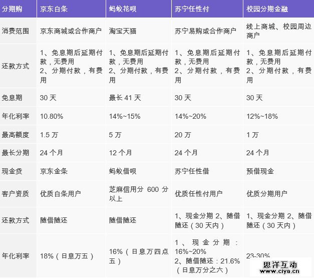 互联网消费金融行研——谈谈围绕央行征信外群体的消费金融创业 互联网消费金融行研——谈谈围绕央行征信外群体的消费金融创业