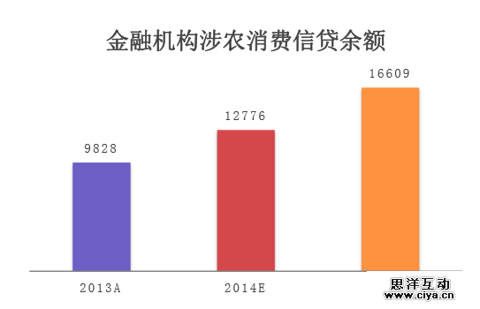 互联网消费金融行研——谈谈围绕央行征信外群体的消费金融创业 互联网消费金融行研——谈谈围绕央行征信外群体的消费金融创业