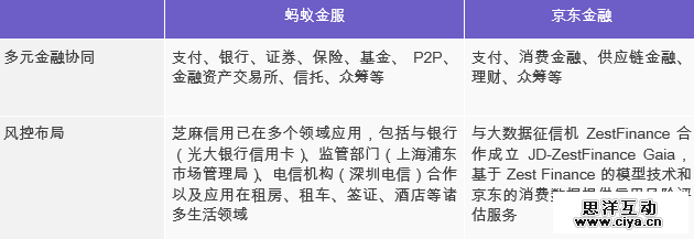 互联网消费金融行研——谈谈围绕央行征信外群体的消费金融创业 互联网消费金融行研——谈谈围绕央行征信外群体的消费金融创业