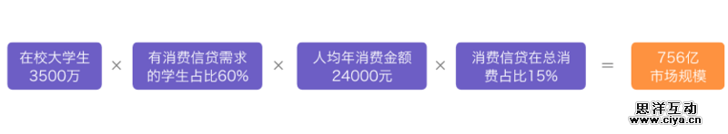 互联网消费金融行研——谈谈围绕央行征信外群体的消费金融创业 互联网消费金融行研——谈谈围绕央行征信外群体的消费金融创业