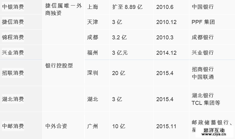 互联网消费金融行研——谈谈围绕央行征信外群体的消费金融创业 互联网消费金融行研——谈谈围绕央行征信外群体的消费金融创业