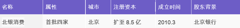 互联网消费金融行研——谈谈围绕央行征信外群体的消费金融创业 互联网消费金融行研——谈谈围绕央行征信外群体的消费金融创业