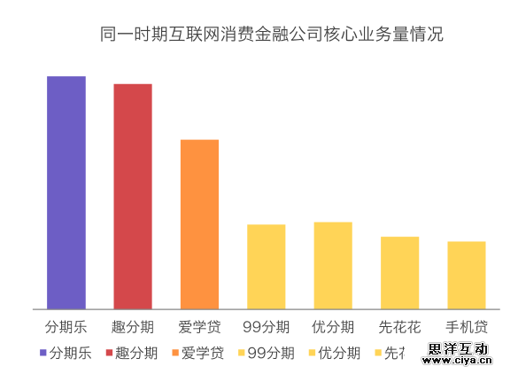 互联网消费金融行研——谈谈围绕央行征信外群体的消费金融创业 互联网消费金融行研——谈谈围绕央行征信外群体的消费金融创业