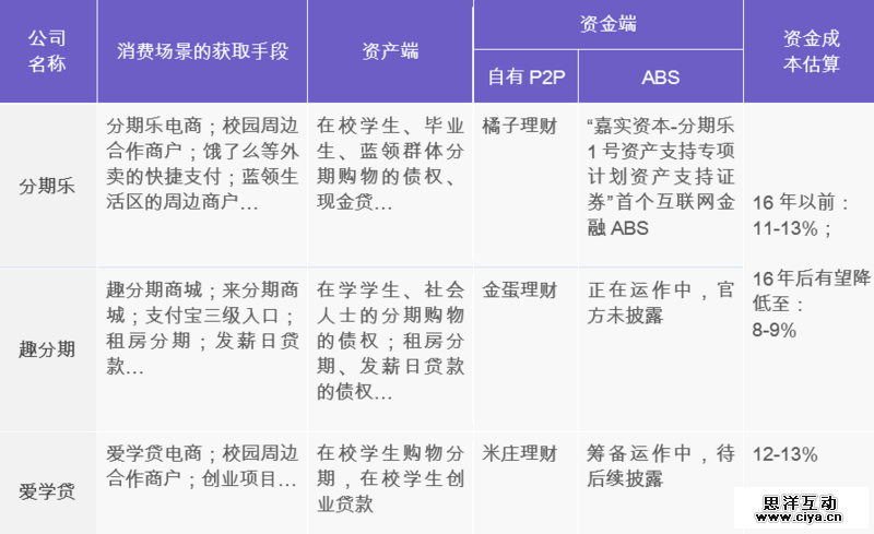 互联网消费金融行研——谈谈围绕央行征信外群体的消费金融创业 互联网消费金融行研——谈谈围绕央行征信外群体的消费金融创业