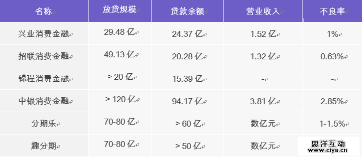 互联网消费金融行研——谈谈围绕央行征信外群体的消费金融创业 互联网消费金融行研——谈谈围绕央行征信外群体的消费金融创业
