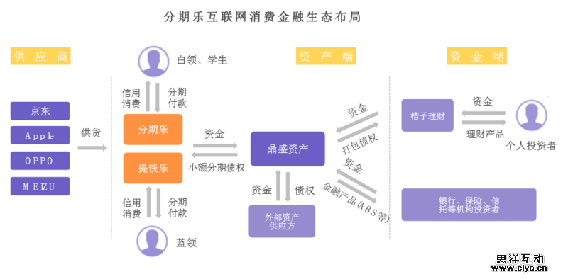 互联网消费金融行研——谈谈围绕央行征信外群体的消费金融创业 互联网消费金融行研——谈谈围绕央行征信外群体的消费金融创业