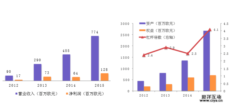 互联网消费金融行研——谈谈围绕央行征信外群体的消费金融创业 互联网消费金融行研——谈谈围绕央行征信外群体的消费金融创业