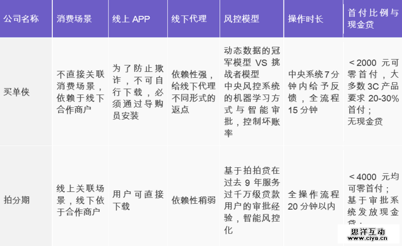 互联网消费金融行研——谈谈围绕央行征信外群体的消费金融创业 互联网消费金融行研——谈谈围绕央行征信外群体的消费金融创业