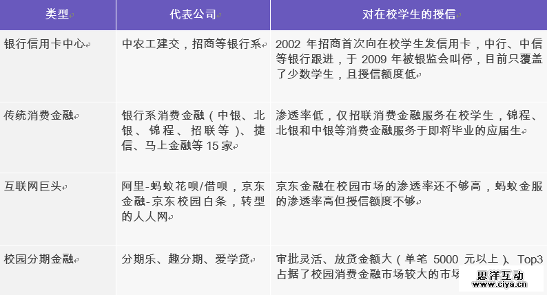 互联网消费金融行研——谈谈围绕央行征信外群体的消费金融创业 互联网消费金融行研——谈谈围绕央行征信外群体的消费金融创业