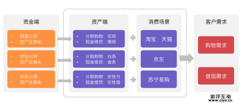 互联网消费金融行研——谈谈围绕央行征信外群体的消费金融创业 互联网消费金融行研——谈谈围绕央行征信外群体的消费金融创业