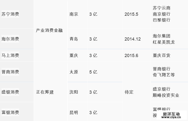 互联网消费金融行研——谈谈围绕央行征信外群体的消费金融创业 互联网消费金融行研——谈谈围绕央行征信外群体的消费金融创业