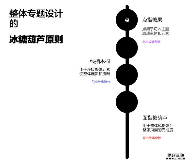 整页专题设计10法