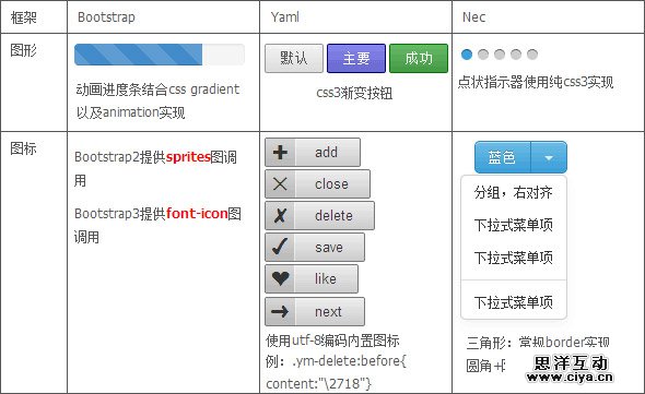可以从CSS框架中借鉴到什么