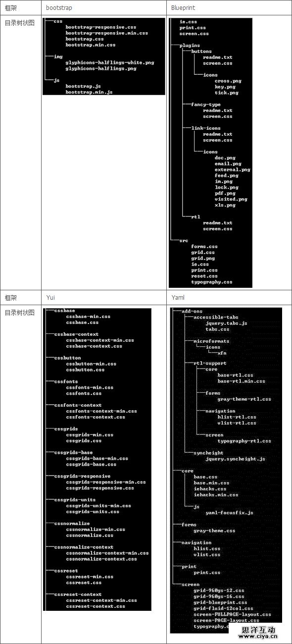 可以从CSS框架中借鉴到什么