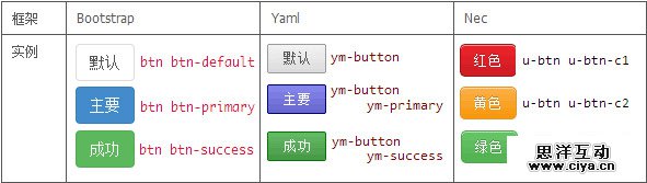 可以从CSS框架中借鉴到什么