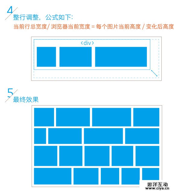 网页上的摄影展:等高响应布局实现