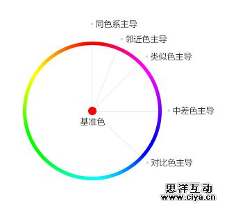 色彩设计方法