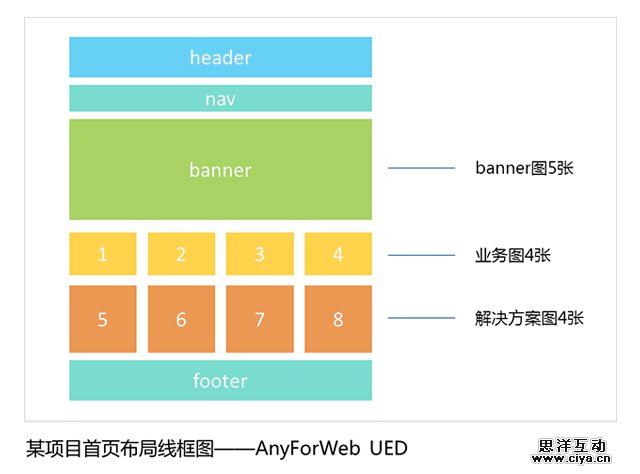 AnyForWeb图片设计2.jpg