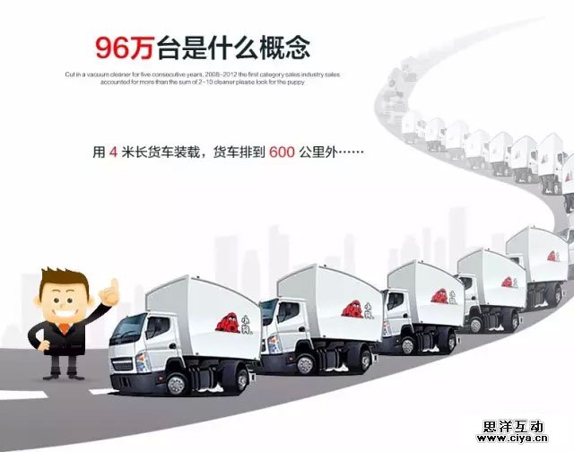 如何打造优秀详情页