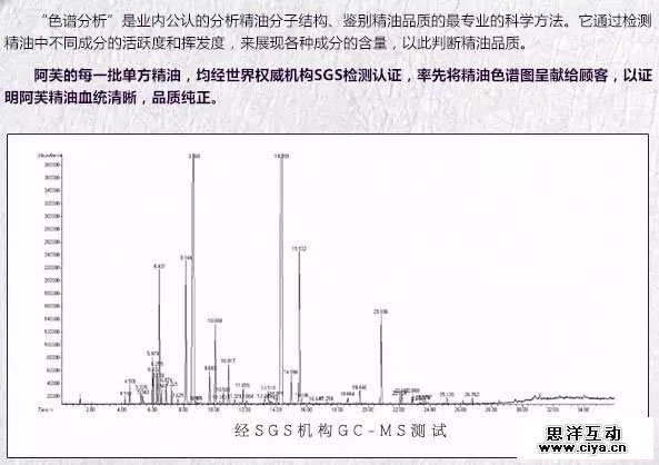 如何打造优秀详情页