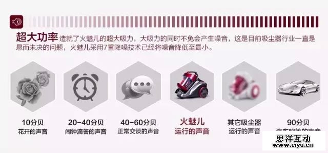 如何打造优秀详情页