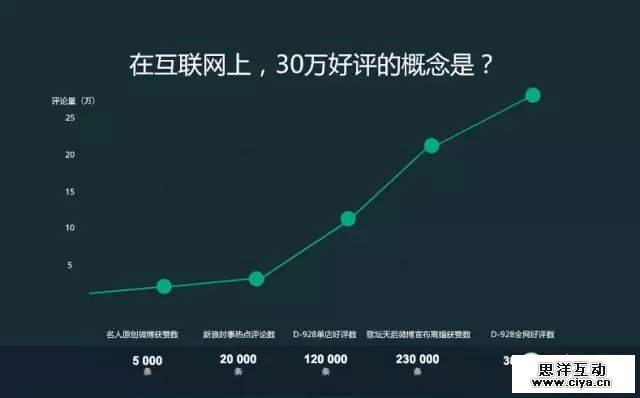 如何打造优秀详情页