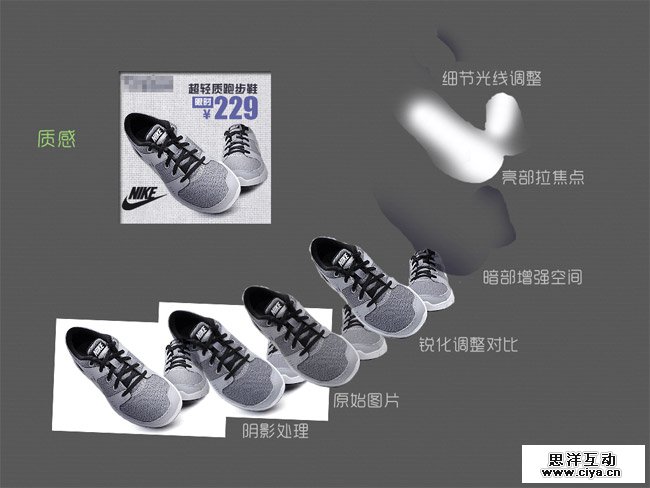 提升静态电商Banner点击率