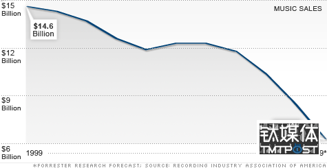 1495164243-2152-0519