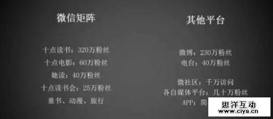 这20招涨粉方法：你用过多少招？