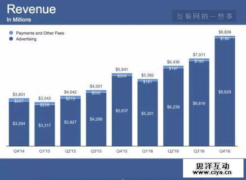 今日头条的钱袋子与巨头梦