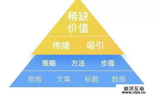 “没人带怎么办？”｜20小时快速学透公众号运营！