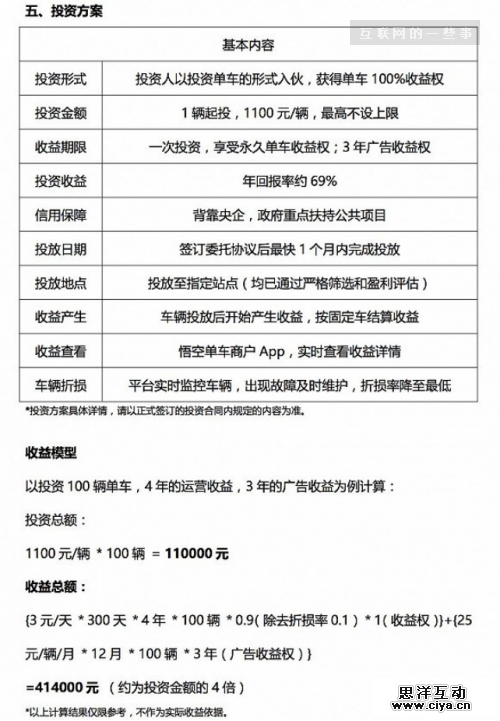 首家倒闭共享单车创始人：真的当做公益了