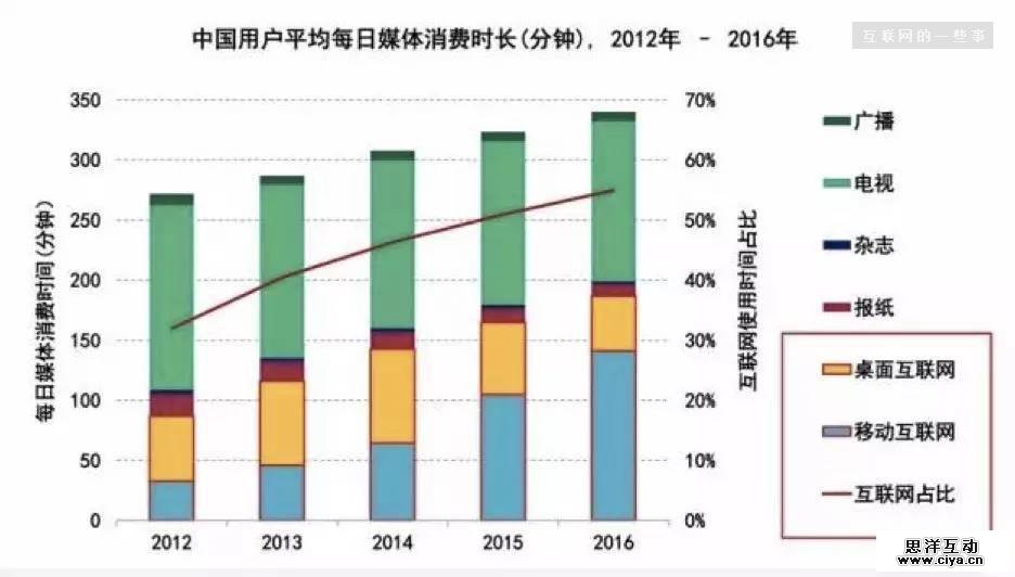 母婴KOL进入最佳营销时期，你的广告投放该换个思路了