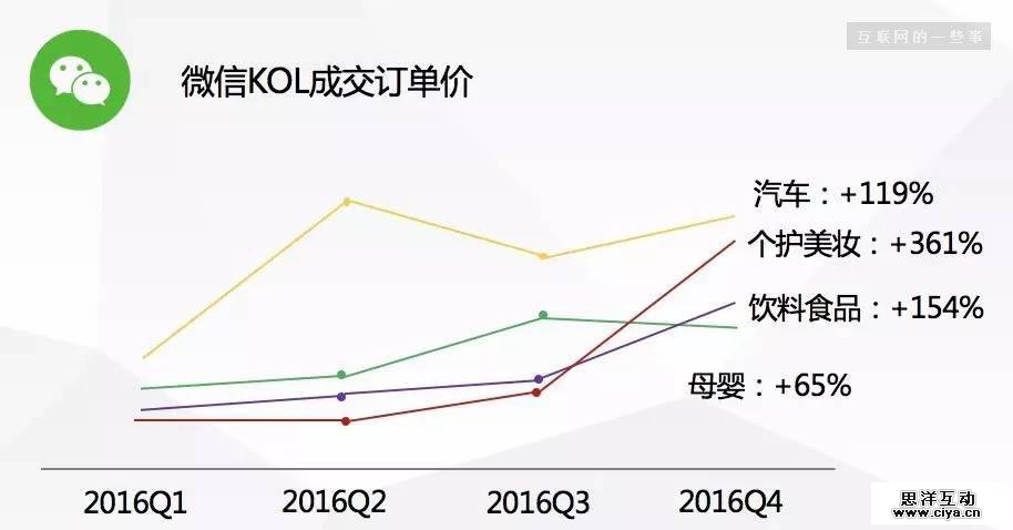 母婴KOL进入最佳营销时期，你的广告投放该换个思路了