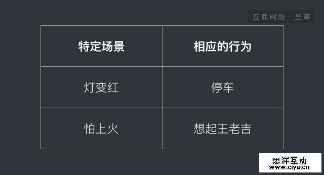 如何让你的广告，由传播变成“播传”？