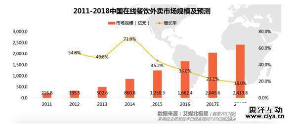 逆天的外卖小哥：一个被外卖事业耽误的大厨！