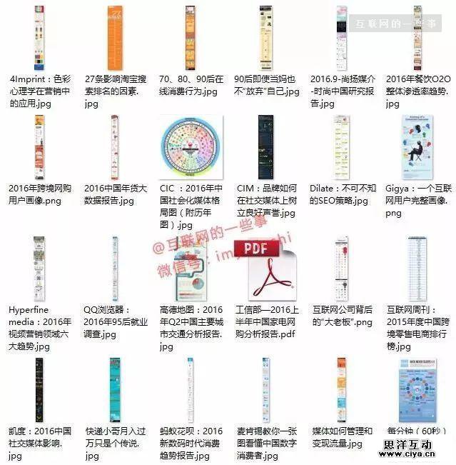 300份！2016-2017年300份市场研究报告（免费领，随时删~）