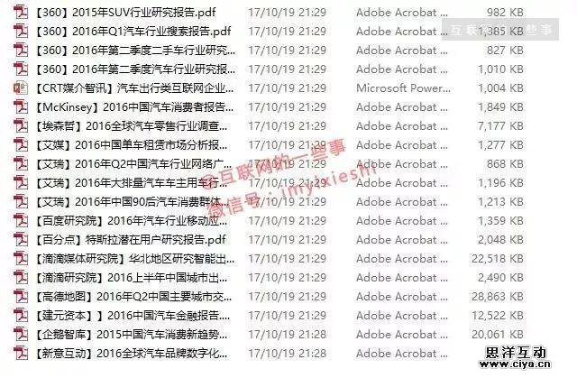 300份！2016-2017年300份市场研究报告（免费领，随时删~）