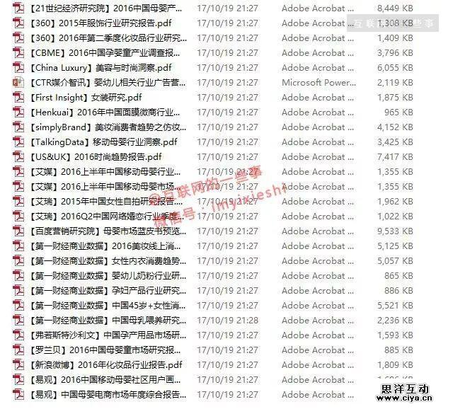 300份！2016-2017年300份市场研究报告（免费领，随时删~）