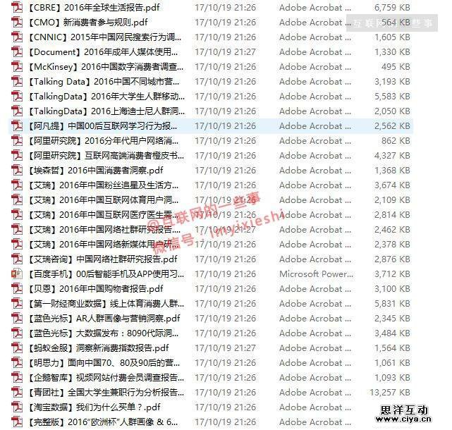 300份！2016-2017年300份市场研究报告（免费领，随时删~）