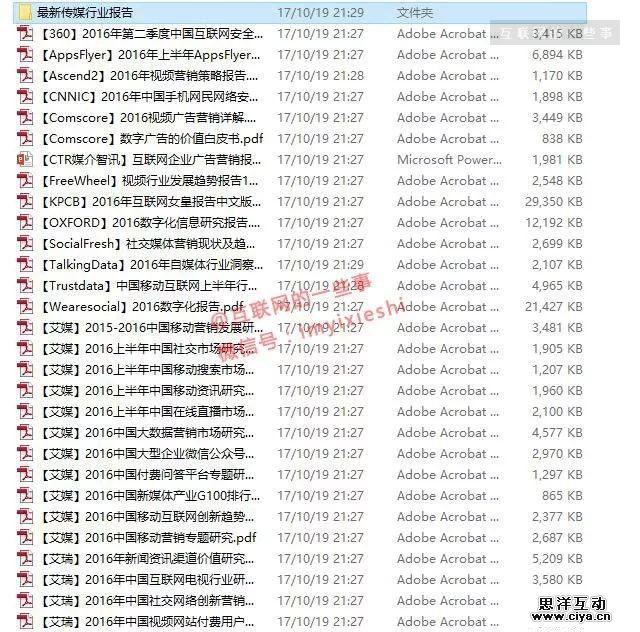 300份！2016-2017年300份市场研究报告（免费领，随时删~）